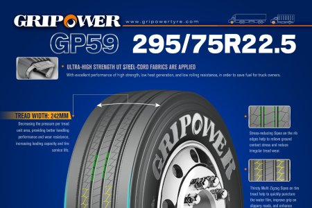 Gripower GP59 – Brand New Steering Pattern for Commercial Trucks